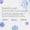 Slide 5 - Breakthrough AAComplex Technology